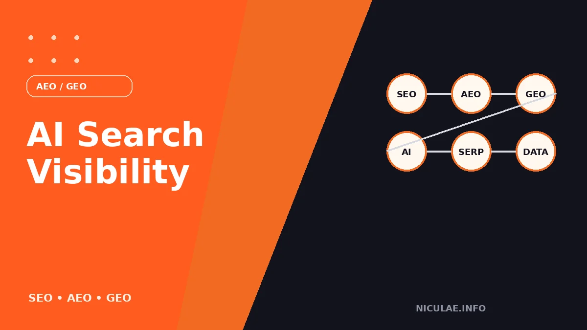 SEO, AEO and GEO visibility framework for AI search
